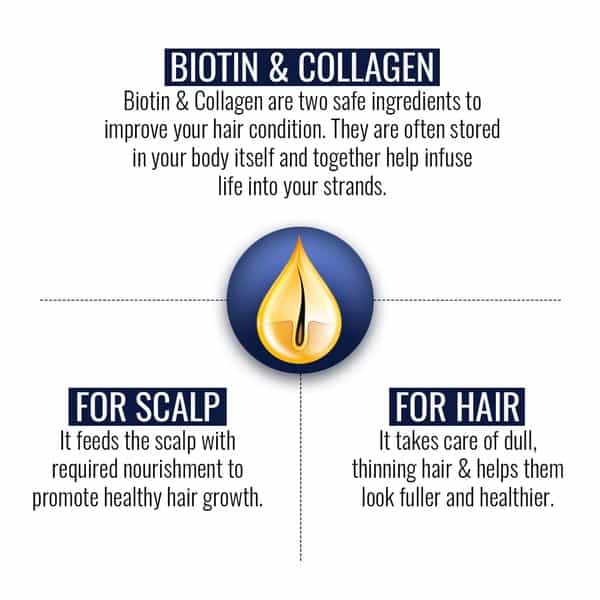Stbotanica Biotin & Collagen Hair Mask - For Stronger | Fuller And Thicker Hair - 200 Ml