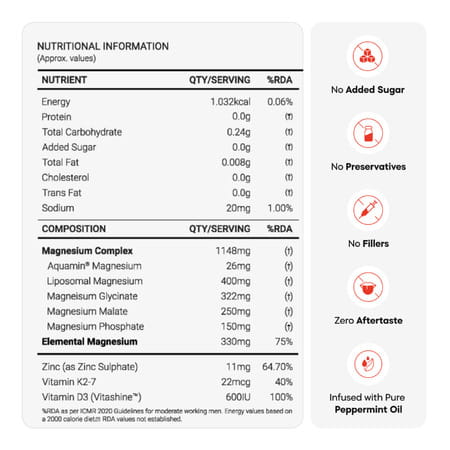 Yourhappylife Magnesium 5x Pro | Advanced Slow-Release Magnesium Supplement - 60 Capsules