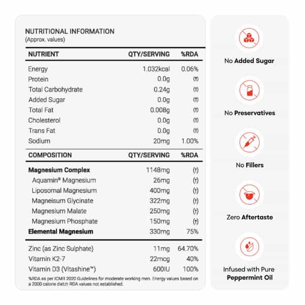 Yourhappylife Magnesium 5X Pro | Advanced Slow-Release Magnesium Supplement - 60 Capsules