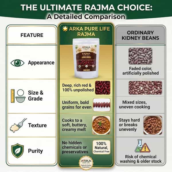 Arka Pure Life Premium Red Bean Rajma - 500G