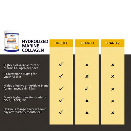 Onelife Hydrolyzed Marine Collagen Mango - 250gm