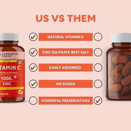 Carbamide Forte Natural Vitamin C Amla Extract With Zinc-120 Tablets