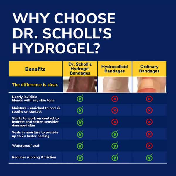 Dr. Scholl Callus Cushion Duragel 5 Cushions