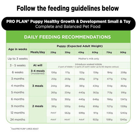 Purina Pro Plan Puppy Food For Large Sized Dogs-15 Kg | Pebbles