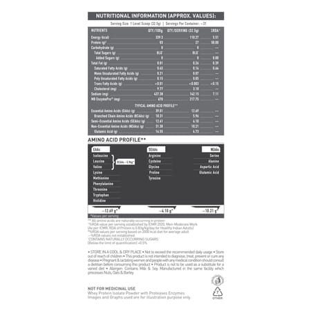 Muscleblaze Biozyme Iso - Zero | Zero Carb | 100 Pure Whey Protein Isolate (Strawberry | 1 Kg)