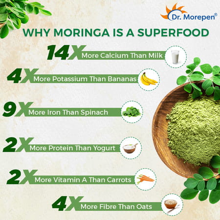 Dr. Morepen Moringa Leaf & Drum Stick Extract | Tablets | 60 No'S