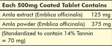 Grazing Meadows Amla Tablets Or Amlaki Emblica Officinalis For Immune Support (Pack Of 2)