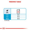 Royal Canin Mini Puppy Food | 12 X 85 Grams | Wet Food | Supports Immune System | Brain Development