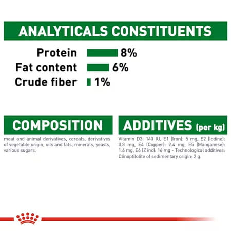 Royal Canin Mini Puppy Food | 12 X 85 Grams | Wet Food | Supports Immune System | Brain Development
