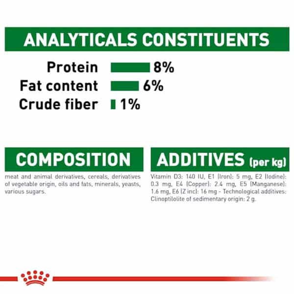 Royal Canin Mini Puppy Food | 12 X 85 Grams | Wet Food | Supports Immune System | Brain Development
