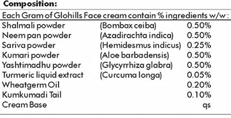 Way2herbal Herbo Acne Cream 50g