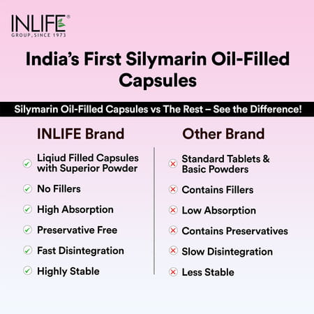 Inlife Silymarin Oil Capsules 200mg | Turmeric & Piperine | Milk Thistle Extract | Unisex | Veg 60n
