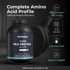 Nutrabay Pure Pea Protein Isolate 25.3G Protein 4G Bcaa 60 Servings Jar 2 Kg