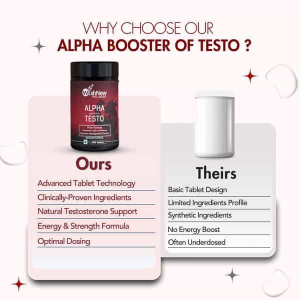 Wishnew Wellness Alpha Booster Of Testo 60 Veg Tablets Testosterone Support Maca, Tribulus Pack Of 2