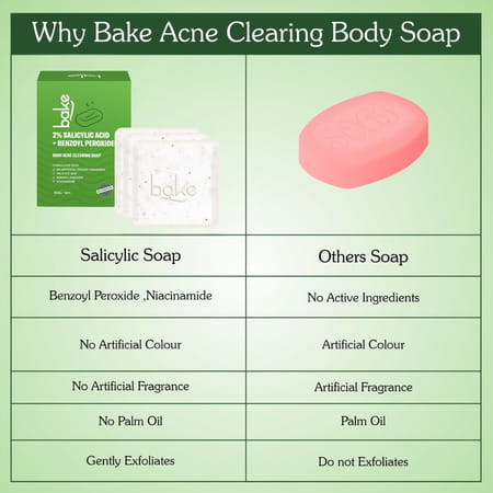 Bake 2% Salicylic Soap With Niacinamide For Body Acne & Dark Spots (Pack Of 3)