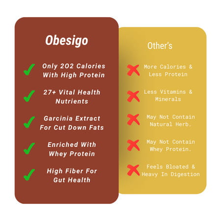 Obesigo | Best Meal Replacement Shake | Weight Loss (350gm | 7 Sachets - Weekly | Chocolate Flavour)