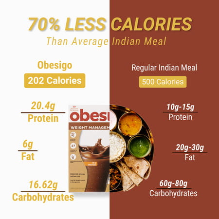 Obesigo | For Weight Management | Chocolate Flavour | Box (350Gm | 7 Sachets )