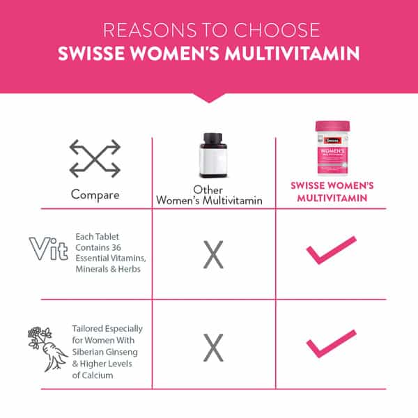 Swisse Ultivite Women's Multivitamin For Energy Stamina Vitality And Mental Performance - 60 Tablets