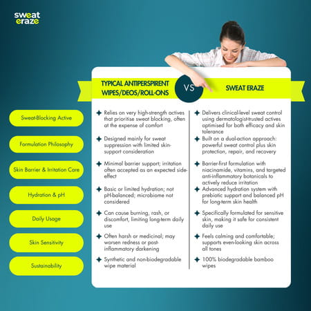 Sweat Eraze - Antiperspirant Wipes - Pack Of 10