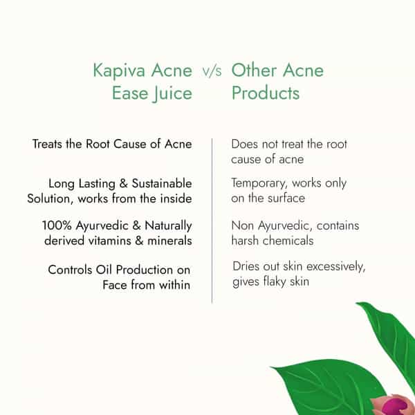Kapiva Acne Ease Juice 1L - Ayurvedic Juice For Acne Control | 4 Ayurvedic Herbs