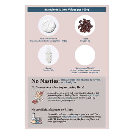 Truebasics Clean Whey 100% Protein Isolate Powder (Chocolate 1kg) | 28g Protein