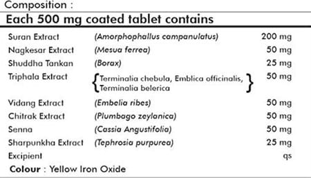 Grazing Meadows Arso Vedic 900 Tablets (Each 500mg) Natural Hemorrhoid Medicine (Pack Of 5)