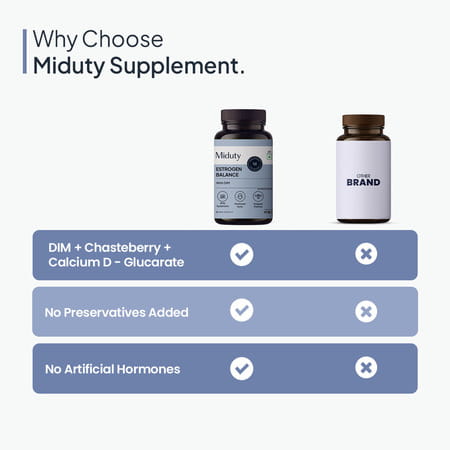 Miduty Estrogen Balance - Dim - Vitex - Hormonal Balance - Pcos - Menopause Support - 60 Capsules