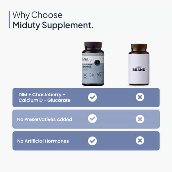 Miduty Estrogen Balance - Dim - Vitex - Hormonal Balance - Pcos - Menopause Support - 60 Capsules