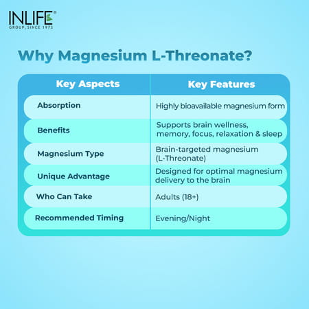 Inlife Magnesium L Threonate Supplement 2083 Mg Vitamin B12 |Cognitive Health | Sleep Support - 90 N