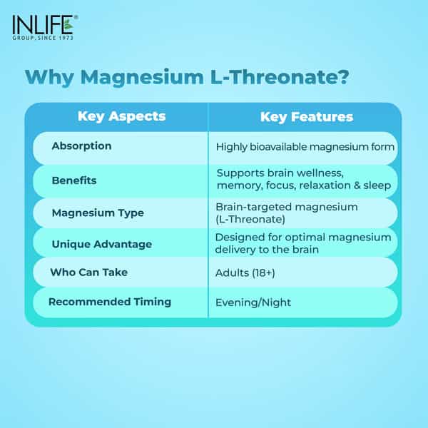Inlife Magnesium L Threonate Supplement 2083 Mg Vitamin B12 |Cognitive Health | Sleep Support - 90 N