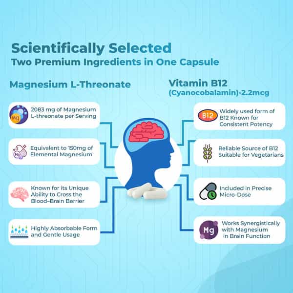 Inlife Magnesium L Threonate Supplement 2083 Mg Vitamin B12 |Cognitive Health | Sleep Support - 90 N