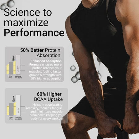 Muscleblaze Biozyme Iso-Zero (Ice Cream Choco | 5x33.5g) | Low Carb | 5 Sachets