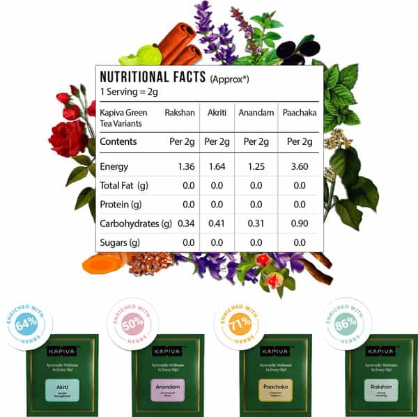 Kapiva Svastha Green Tea - Rakshan Akrti Anandam & Paachaka | 40Gm - 5 Tea Bags