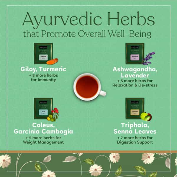 Kapiva Svastha Green Tea - Rakshan Akrti Anandam & Paachaka | 40Gm - 5 Tea Bags