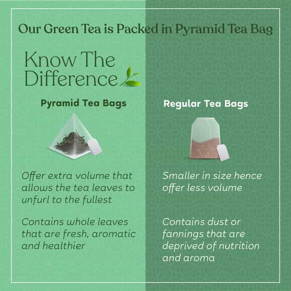 Kapiva Svastha Green Tea - Rakshan Akrti Anandam & Paachaka | 40Gm - 5 Tea Bags