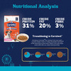 Carniwel Fresh Chicken Puppy Dry Dog Food 3Kg | Premium Nutrition | Natural Ingredients
