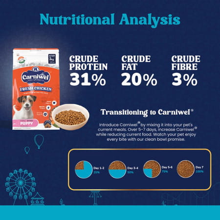 Carniwel Fresh Chicken Puppy Dry Dog Food 3Kg | Premium Nutrition | Natural Ingredients