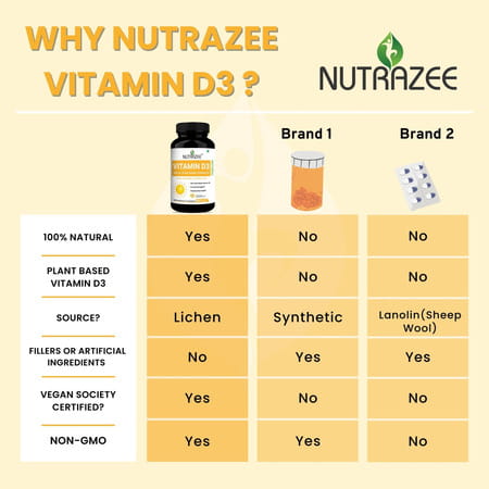 Nutrazee Vegan Vitamin D3 Supplement Plant Based Liquid Filled Capsules 60 Capsules