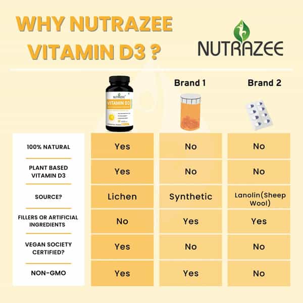 Nutrazee Vegan Vitamin D3 Supplement Plant Based Liquid Filled Capsules 60 Capsules