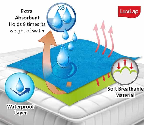 Luvlap Instadry Extra Absorbent Dry Sheet Bed Protector Royal Blue 0M Large 100X140cm