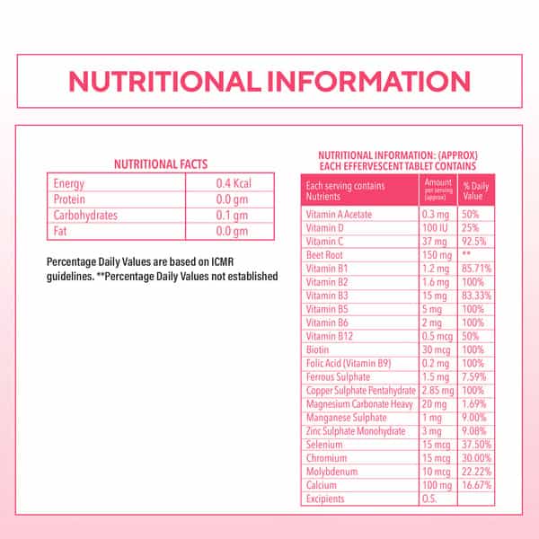 Zingavita Daily Multivitamins For Women Sugar Free 20 Fizzy Effervescent Tablets