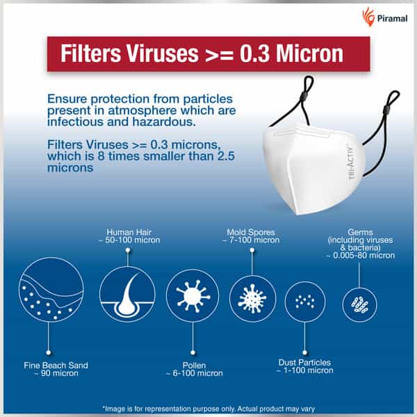 Tri-Activ 5 Layer Protective Mask With Ear Loop
