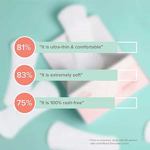 Nua Everyday Liners | Intimate Hygiene | Panty Liner | 48 Liners