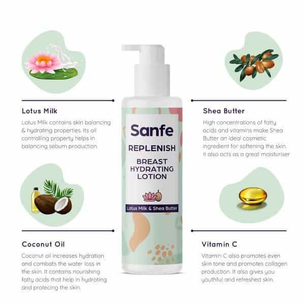 Sanfe Breast Hydrating Lotion - 15 Ml