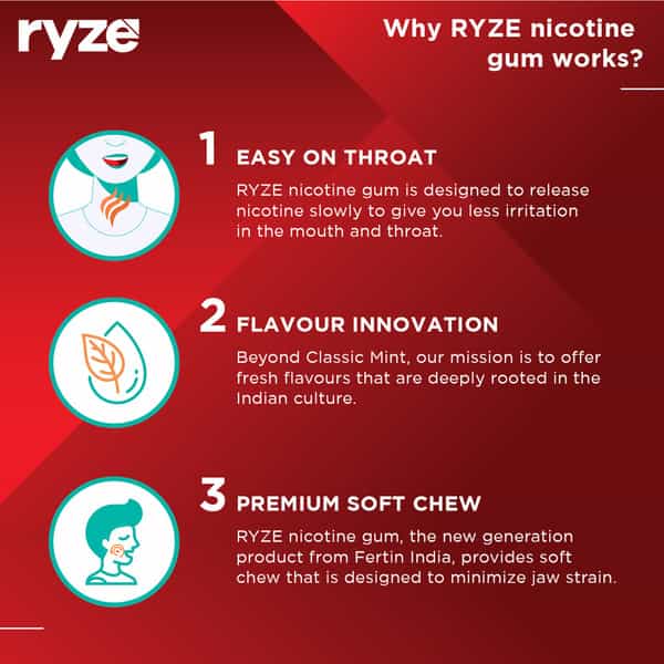Ryze Nicotine Gum 2Mg|Quit Smoking Aid|Soft Chew|Easy On Throat|Single Pack|9 Gums|Frosty Mint