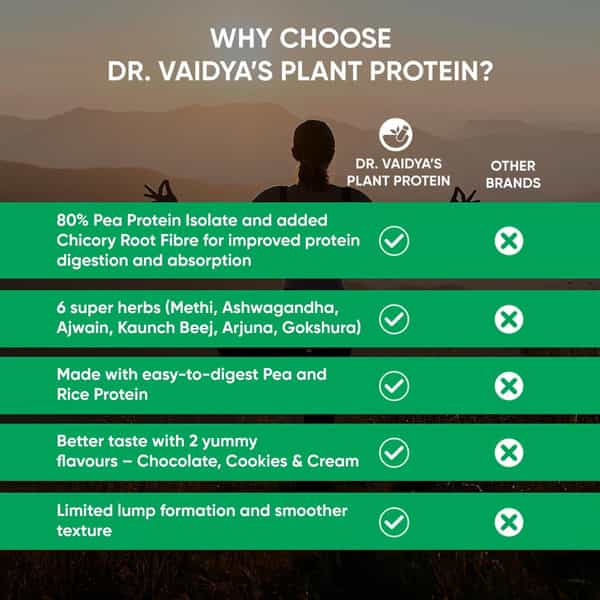 Dr. Vaidya's Plant Protein - Chocolate 500Gm Pack Of 3
