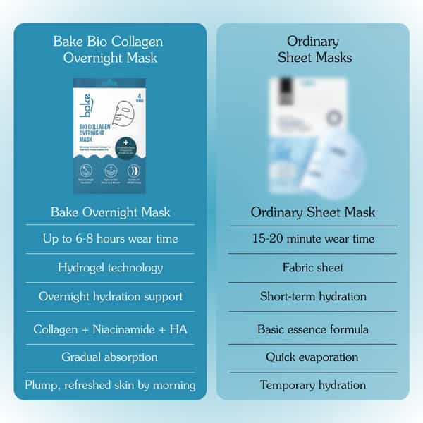 Bake Bio Collagen Overnight Hydrogel Mask | Skin Firming Hydration & Brightening | 40G X Pack Of 4