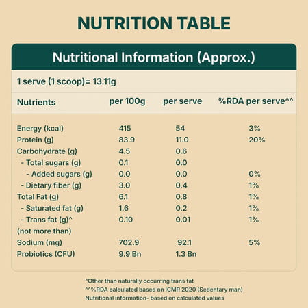Good Monk Plant Protein For Rotis - 5gm | No Change In Taste | 100% Clean & Complete I 35 Serves