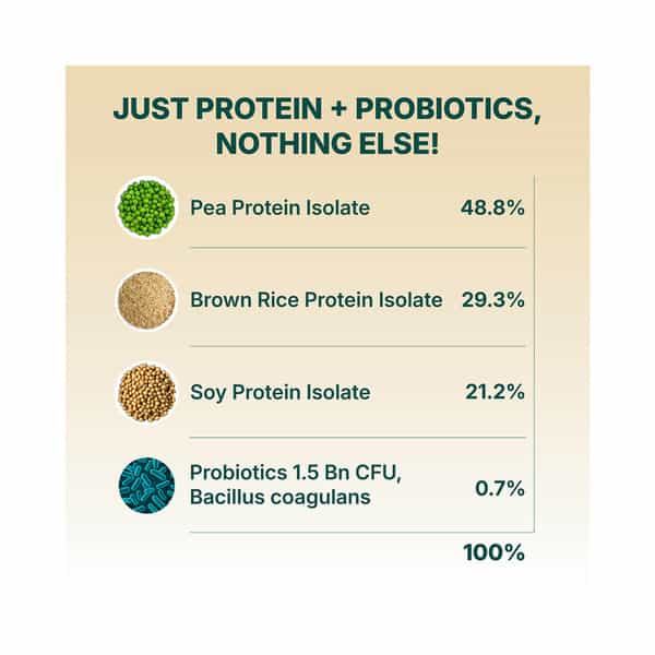 Good Monk Plant Protein For Rotis - 5Gm | No Change In Taste | 100% Clean & Complete I 35 Serves