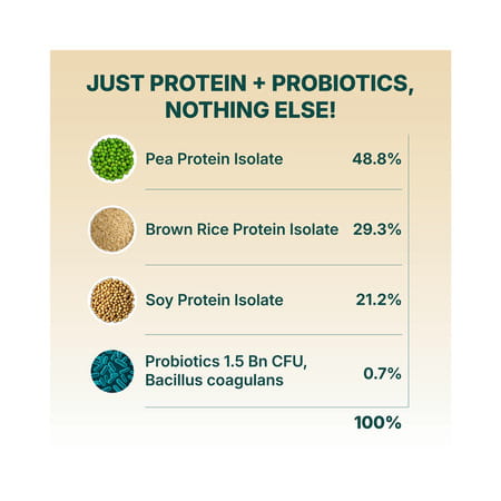 Good Monk Plant Protein For Rotis | Add To Atta | No Taste Change | 20G Protein In 4 Roti | 35 Serve
